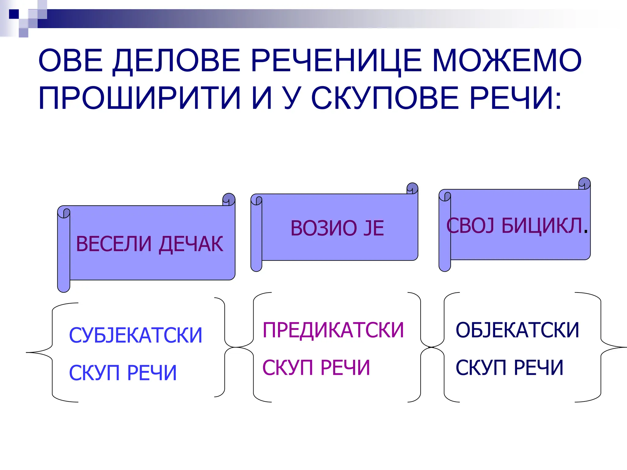 ОВЕ ДЕЛОВЕ РЕЧЕНИЦЕ МОЖЕМО
ПРОШИРИТИ И У СКУПОВЕ РЕЧИ:
СВОЈ БИЦИКЛ.
ВОЗИО ЈЕ
ВЕСЕЛИ ДЕЧАК
СУБЈЕКАТСКИ
СКУП РЕЧИ
ПРЕДИКАТСКИ
СКУП РЕЧИ
ОБЈЕКАТСКИ
СКУП РЕЧИ
 