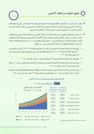 43
◉
‫ـات‬‫ـ‬‫المتحص‬ ‫ـز‬‫ـ‬‫تعزي‬ ‫ـى‬‫ـ‬‫عل‬ ‫ـة‬‫ـ‬‫الراهن‬ ‫ـة‬‫ـ‬‫المرحل‬ ‫ـي‬‫ـ‬‫ف‬ ‫ـة‬‫ـ‬‫المصري‬ ‫ـة‬‫ـ‬‫للدول‬ ‫ـادي‬‫ـ‬‫االقتص‬ ‫ـتقرار‬‫ـ‬‫االس‬ ‫ـن‬‫ـ‬‫م‬ ‫ـر‬‫ـ‬‫كبي‬ ‫ـب‬‫ـ‬‫جان‬ ‫ـد‬‫ـ‬‫يعتم‬
-‫ـية‬‫ـ‬‫الروس‬ ‫ـة‬‫ـ‬‫األزم‬ ‫ـاب‬‫ـ‬‫أعق‬ ‫ـي‬‫ـ‬‫ف‬ ‫ـري‬‫ـ‬‫المص‬ ‫ـاد‬‫ـ‬‫االقتص‬ ‫ـا‬‫ـ‬‫له‬ ‫ـرض‬‫ـ‬‫تع‬ ‫ـي‬‫ـ‬‫الت‬ ‫ـلبية‬‫ـ‬‫الس‬ ‫ـات‬‫ـ‬‫التبع‬ ‫ـل‬‫ـ‬‫ظ‬ ‫ـي‬‫ـ‬‫ف‬ ‫ـي‬‫ـ‬‫األجنب‬ ‫ـد‬‫ـ‬‫النق‬ ‫ـن‬‫ـ‬‫م‬
.‫ـري‬‫ـ‬‫المص‬ ‫ـاد‬‫ـ‬‫االقتص‬ ‫ـن‬‫ـ‬‫م‬ ‫دوالر‬ ‫ـار‬‫ـ‬‫ملي‬ 20 ‫ـوق‬‫ـ‬‫يف‬ ‫ـا‬‫ـ‬‫م‬ ‫ـروج‬‫ـ‬‫لخ‬ ‫أدت‬ ‫ـي‬‫ـ‬‫والت‬ ‫ـة‬‫ـ‬‫األوكراني‬
◉
‫ـي‬‫ـ‬‫قوم‬ ‫ـج‬‫ـ‬‫برنام‬ ‫ـي‬‫ـ‬‫تبن‬ ‫ـة‬‫ـ‬‫مواصل‬ ‫ـال‬‫ـ‬‫خ‬ ‫ـن‬‫ـ‬‫م‬ ‫ـي‬‫ـ‬‫األجنب‬ ‫ـد‬‫ـ‬‫النق‬ ‫ـن‬‫ـ‬‫م‬ ‫ـات‬‫ـ‬‫المتحص‬ ‫ـم‬‫ـ‬‫لدع‬ ‫ـود‬‫ـ‬‫الجه‬ ‫ـف‬‫ـ‬‫تكثي‬ ‫ـيتم‬‫ـ‬‫س‬ ‫ـه‬‫ـ‬‫علي‬ ‫ـاء‬‫ـ‬‫بن‬
‫ـز‬‫ـ‬‫وتعزي‬ ‫ـات‬‫ـ‬‫األزم‬ ‫ـة‬‫ـ‬‫مواجه‬ ‫ـي‬‫ـ‬‫ف‬ ‫ـري‬‫ـ‬‫المص‬ ‫ـاد‬‫ـ‬‫االقتص‬ ‫ـة‬‫ـ‬‫ومرون‬ ‫ـة‬‫ـ‬‫صالب‬ ‫ـز‬‫ـ‬‫لتعزي‬ ‫ـي‬‫ـ‬‫األجنب‬ ‫ـد‬‫ـ‬‫النق‬ ‫ـن‬‫ـ‬‫م‬ ‫ـوارد‬‫ـ‬‫الم‬ ‫ـد‬‫ـ‬‫لحش‬
‫ـاف‬‫ـ‬‫أضع‬ ‫ـة‬‫ـ‬‫ثالث‬ ‫ـة‬‫ـ‬‫قراب‬ ‫ـل‬‫ـ‬‫يمث‬ ‫ـا‬‫ـ‬‫بم‬ 2030 ‫ـام‬‫ـ‬‫ع‬ ‫ـول‬‫ـ‬‫بحل‬ ‫دوالر‬ ‫ـار‬‫ـ‬‫ملي‬ 300 ‫ـدود‬‫ـ‬‫بح‬ ‫ـتهدفة‬‫ـ‬‫مس‬ ‫ـدات‬‫ـ‬‫بعائ‬ ‫ـة‬‫ـ‬‫الدوالري‬ ‫ـد‬‫ـ‬‫العوائ‬
:‫ـال‬‫ـ‬‫خ‬ ‫ـن‬‫ـ‬‫م‬ ،‫ـر‬‫ـ‬‫مص‬ ‫ـي‬‫ـ‬‫ف‬ ‫ـي‬‫ـ‬‫األجنب‬ ‫ـد‬‫ـ‬‫النق‬ ‫ـن‬‫ـ‬‫م‬ ‫ـة‬‫ـ‬‫المحقق‬ ‫ـة‬‫ـ‬‫الحالي‬ ‫ـتويات‬‫ـ‬‫المس‬
☉
‫ـن‬‫ـ‬‫ع‬ ‫ـل‬‫ـ‬‫يق‬ ‫ال‬ ‫ـا‬‫ـ‬‫م‬ ‫ـى‬‫ـ‬‫إل‬ )2022-2017( ‫ـرة‬‫ـ‬‫الفت‬ ‫ـط‬‫ـ‬‫متوس‬ %16 ‫ـو‬‫ـ‬‫نح‬ ‫ـن‬‫ـ‬‫م‬ ‫ـة‬‫ـ‬‫المصري‬ ‫ـادرات‬‫ـ‬‫الص‬ ‫ـة‬‫ـ‬‫قيم‬ ‫ـو‬‫ـ‬‫نم‬ ‫ـدل‬‫ـ‬‫مع‬ ‫ـع‬‫ـ‬‫رف‬
‫ـدود‬‫ـ‬‫بح‬ ‫ـري‬‫ـ‬‫تصدي‬ ‫ـتهدف‬‫ـ‬‫مس‬ ‫ـوغ‬‫ـ‬‫بل‬ ‫ـن‬‫ـ‬‫م‬ ‫ـري‬‫ـ‬‫المص‬ ‫ـاد‬‫ـ‬‫االقتص‬ ‫ـن‬‫ـ‬‫مك‬ُ‫ي‬ ‫ـا‬‫ـ‬‫بم‬ )2030-2024( ‫ـرة‬‫ـ‬‫الفت‬ ‫ـال‬‫ـ‬‫خ‬ ‫ا‬ً‫ي‬‫ـنو‬‫ـ‬‫س‬ %20
.2030 ‫ـام‬‫ـ‬‫ع‬ ‫دوالر‬ ‫ـار‬‫ـ‬‫ملي‬ 145
☉
.2030 ‫عام‬ ‫دوالر‬ ‫مليار‬ 45 ‫إلى‬ ‫لتصل‬ ‫ا‬ً‫ي‬‫سنو‬ %20 ‫بنسبة‬ ‫السياحة‬ ‫عائدات‬ ‫نمو‬ ‫معدل‬ ‫رفع‬
☉
‫ا‬ً‫ي‬‫ـنو‬‫ـ‬‫س‬ %10 ‫ـبة‬‫ـ‬‫بنس‬ ‫ـار‬‫ـ‬‫العق‬ ‫ـي‬‫ـ‬‫ف‬ ‫ـتثمار‬‫ـ‬‫االس‬ ‫ـن‬‫ـ‬‫يتضم‬ ‫ـا‬‫ـ‬‫بم‬ ‫ـرة‬‫ـ‬‫المباش‬ ‫ـة‬‫ـ‬‫األجنبي‬ ‫ـتثمارات‬‫ـ‬‫االس‬ ‫ـو‬‫ـ‬‫نم‬ ‫ـدل‬‫ـ‬‫مع‬ ‫ـادة‬‫ـ‬‫زي‬
.2030 ‫عــام‬ ‫دوالر‬ ‫مليــار‬ 19 ‫نحــو‬ ‫إلــى‬ ‫لتصــل‬
☉
‫ـة‬‫ـ‬‫البحري‬ ‫ـات‬‫ـ‬‫الخدم‬ ‫ـاع‬‫ـ‬‫قط‬ ‫ـيط‬‫ـ‬‫تنش‬ ‫ـن‬‫ـ‬‫م‬ ‫ـة‬‫ـ‬‫متوقع‬ ‫ـدات‬‫ـ‬‫عائ‬ ‫ـة‬‫ـ‬‫متضمن‬ ‫ـويس‬‫ـ‬‫الس‬ ‫ـاة‬‫ـ‬‫قن‬ ‫ـدات‬‫ـ‬‫عائ‬ ‫ـو‬‫ـ‬‫نم‬ ‫ـدل‬‫ـ‬‫مع‬ ‫ـع‬‫ـ‬‫رف‬
.2030 ‫عــام‬ ‫فــي‬ ‫دوالر‬ ‫مليــار‬ 26 ‫بقيمــة‬ ‫مســتهدف‬ ‫لتبلــغ‬ ‫ا‬ً‫ي‬‫ســنو‬ %10 ‫نحــو‬ ‫إلــى‬ ‫دوالر‬ ‫مليــار‬ 4 ‫بقيمــة‬
٣٠٠
٢٥٠
٢٠٠
١٥٠
١٠٠
٥٠
٠
‫اﻟﺴﻠﻌﻴﺔ‬ ‫اﻟﺼﺎدرات‬
‫اﻟﺴﻴﺎﺣﺔ‬ ‫ﻣﺘﺤﺼﻼت‬
‫ﺑﺎﳋﺎرج‬ ‫اﻟﻌﺎﻣﻠﲔ‬ ‫ﲢﻮﻳﻼت‬
‫اﳌﺒﺎﺷﺮة‬ ‫اﻷﺟﻨﺒﻴﺔ‬ ‫اﻻﺳﺘﺜﻤﺎرات‬
‫اﻟﺴﻮﻳﺲ‬ ‫ﻗﻨﺎة‬ ‫ﻣﺘﺤﺼﻼت‬
‫اﻟﺘﻌﻬﻴﺪ‬ ‫ﺧﺪﻣﺎت‬ ‫ﺻﺎدرات‬
‫اﻷﺟﻨﺒﻲ‬ ‫اﻟﻨﻘﺪ‬ ‫ﻣﻦ‬ ‫اﳌﺘﺤﺼﻼت‬
(‫دوﻻر‬ ‫)ﻣﻠﻴﺎر‬ (٢٠٣٠-٢٠٢٢) ‫اﻟﻔﺘﺮة‬ ‫ﺧﻼل‬
‫ﻣﻌﺪل‬ ‫ﻣﺘﻮﺳﻂ‬
‫ﺳﻨﻮات‬ ‫ﻟﻠﺴﺖ‬ ‫اﻟﻨﻤﻮ‬
(٪) ‫اﻟﺴﺎﺑﻘﺔ‬
‫ﻣﻌﺪل‬ ‫ﻣﺘﻮﺳﻂ‬
‫اﳌﺴﺘﻬﺪف‬ ‫اﻟﻨﻤﻮ‬
(٪)٢٠٣٠-٢٠٢٤
٢٠٣٠ ‫ﻋﺎم‬ ‫ﺑﺤﻠﻮل‬ ‫دوﻻر‬ ‫ﻣﻠﻴﺎر‬ 300
٪٢٠ ٪١٦
٪٢٠ ٪١٩
٪١٠ ٪١١٫٥
٪١٠ ٪٨٫٤
٪١٠ ٪٦
٪١٠ ٪٩٫٣
‫اﻟﺘﻌﻬﻴﺪ‬ ‫ﺧﺪﻣﺎت‬
‫اﻟﺴﻮﻳﺲ‬ ‫ﻗﻨﺎة‬
‫اﳌﺒﺎﺷﺮة‬ ‫اﻷﺟﻨﺒﻲ‬ ‫اﻻﺳﺘﺜﻤﺎر‬
‫ﺑﺎﳋﺎرج‬ ‫اﳌﻌﻤﻠﲔ‬ ‫ﲢﻮﻳﻼت‬
‫اﻟﺴﻴﺎﺣﺔ‬
‫اﻟﺼﺎدرات‬
٢
٠
٢
٩
٢
٠
٣
٠
٢
٠
٢
٨
٢
٠
٢
٧
٢
٠
٢
٦
٢
٠
٢
٥
٢
٠
٢
٤
٢
٠
٢
٣
٢
٠
٢
٢
‫األجنبي‬ ‫النقد‬ ‫من‬ ‫المتحصالت‬ ‫لتعزيز‬ ‫القومي‬ ‫البرنامج‬
.‫ودولية‬ ‫رسمية‬ ‫مصادر‬ ‫إلى‬ ‫ا‬ً‫د‬‫استنا‬ ‫تقديرات‬ :‫المصدر‬
‫األجنبي‬ ‫النقد‬ ‫من‬ ‫الموارد‬ ‫تعزيز‬
 