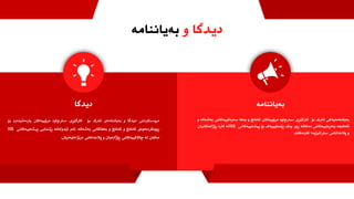 ‫دیدگا‬
‫و‬
‫بەیاننامە‬
‫دیدگا‬ ‫بەیاننامە‬
‫دروستکردنی‬
‫دیدگا‬
‫و‬
‫بەیاننامەی‬
‫ئەرک‬
‫بۆ‬
‫کارگێڕی‬
‫سەرچاوە‬
‫مرۆییەکان‬
‫یارمەتیدەرە‬
‫بۆ‬
‫ڕوونکردنەوەی‬
‫ئامانج‬
‫و‬
‫ئامانج‬
‫و‬
‫بەهاکانی‬
‫بەشەکە‬
.
‫ئەم‬
‫لێدوانانە‬
‫ڕێنمایی‬
‫پیشەییەکانی‬
HR
‫دەکەن‬
‫لە‬
‫چاالکییەکانی‬
‫ڕۆژانەیان‬
‫و‬
‫پالندانانی‬
،‫درێژخایەنیان‬
‫بەیاننامەیەکی‬
‫ئەرک‬
‫بۆ‬
‫کارگێڕی‬
‫سەرچاوە‬
‫مرۆییەکان‬
‫ئامانج‬
‫و‬
‫بەها‬
‫سەرەکییەکانی‬
‫بەش‬
‫ەکە‬
‫و‬
‫ئامانجە‬
‫بنەڕەتییەکانی‬
‫دەخاتە‬
‫ڕوو‬
.
‫وەک‬
‫ڕێنمایییەک‬
‫بۆ‬
‫پیشەییەکانی‬
HR
‫لە‬
‫کارە‬
‫ڕۆژانەکانیان‬
‫و‬
‫پالندانانی‬
‫ستراتیژیدا‬
‫کاردەکات‬
 