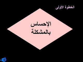 ‫اإلحساس‬
‫بالمشكلة‬
‫األولى‬ ‫الخطوة‬
 
