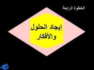 ‫الحلول‬ ‫إيجاد‬
‫واألفكار‬
‫الرابعة‬ ‫الخطوة‬
 