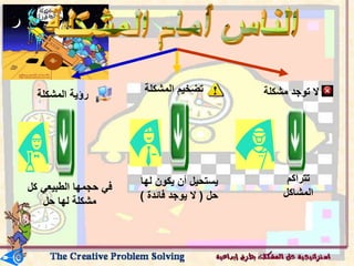 ‫مشكلة‬ ‫توجد‬ ‫ال‬
‫المشك‬ ‫تضخيم‬
‫لة‬
‫المشكلة‬ ‫رؤية‬
‫تتراكم‬
‫المشاكل‬
‫ل‬ ‫يكون‬ ‫أن‬ ‫يستحيل‬
‫ها‬
‫حل‬
(
‫فائدة‬ ‫يوجد‬ ‫ال‬
)
‫ك‬ ‫الطبيعي‬ ‫حجمها‬ ‫في‬
‫ل‬
‫حل‬ ‫لها‬ ‫مشكلة‬
 