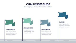 CHALLENGES SLIDE
Make a big impact with our professional slides and charts
CHALLENGE 01
Make a big impact with
professional slides, charts,
infographics and more.
CHALLENGE 02
Make a big impact with
professional slides, charts,
infographics and more.
CHALLENGE 03
Make a big impact with
professional slides, charts,
infographics and more.
SUCCESS
Make a big impact with
professional slides, charts,
infographics and more.
 
