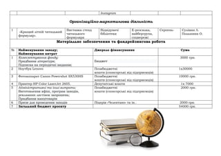Instagram
Організаційно-маркетингова діяльність
1
«Кращий літній читацький
формуляр».
Виставка стенд
читацького
формуляра
Відвідувачі
бібліотеки
Е-розсилка,
вайбергрупа,
соцмережі
Серпень- Суліман Л.
Польшина О.
Матеріальнє забезпечення та фандрейзингова робота
№ Найменування заходу;
Найменування витрат
Джерело фінансування Сума
1 Комплектування фонду:
Придбання літератури;
Підписка на періодичні видання;
Бюджет
3000 грн.
2 Ноутбук Lenovo Позабюджетні
кошти (спонсорські від підприємців)
1x30000
3 Фотоаппарат Canon Powershot SX530HS Позабюджетні
кошти (спонсорські від підприємців)
10000 грн.
4 Принтер HP Color LaserJet 2605. Депутатські кошти 1х 7000
5 Адміністративні та інші витрати:
Виготовлення афіш, програм заходів,
рекламних листівок запрошень;
Придбання канцтоварів
Позабюджетні
кошти (спонсорські від підприємців)
2000 грн.
6 Призи для проведення заходів Піцерія «Челентано» та ін.. 2000 грн.
7 Загальний бюджет проєкту 54000 грн.
 