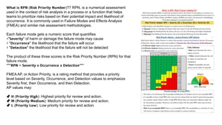 𝗪𝗵𝗮𝘁 𝗶𝘀 𝗥𝗣𝗡 (𝗥𝗶𝘀𝗸 𝗣𝗿𝗶𝗼𝗿𝗶𝘁𝘆 𝗡𝘂𝗺𝗯𝗲𝗿)?? RPN, is a numerical assessment
used in the context of risk analysis in a process or a function that helps
teams to prioritize risks based on their potential impact and likelihood of
occurrence. It is commonly used in Failure Modes and Effects Analysis
(FMEA) and similar risk assessment methodologies.
Each failure mode gets a numeric score that quantifies
⚡"𝗦𝗲𝘃𝗲𝗿𝗶𝘁𝘆" of harm or damage the failure mode may cause
⚡ "𝗢𝗰𝗰𝘂𝗿𝗿𝗲𝗻𝗰𝗲" the likelihood that the failure will occur
⚡ "𝗗𝗲𝘁𝗲𝗰𝘁𝗶𝗼𝗻" the likelihood that the failure will not be detected
The product of these three scores is the Risk Priority Number (RPN) for that
failure mode.
***𝗥𝗣𝗡 = 𝗦𝗲𝘃𝗲𝗿𝗶𝘁𝘆 𝘅 𝗢𝗰𝗰𝘂𝗿𝗿𝗲𝗻𝗰𝗲 𝘅 𝗗𝗲𝘁𝗲𝗰𝘁𝗶𝗼𝗻***
FMEA AP, or Action Priority, is a rating method that provides a priority
level based on Severity, Occurrence, and Detection values to emphasize
Severity first, then Occurrence, and then Detection.
AP values may:
📌 𝗛 (𝗣𝗿𝗶𝗼𝗿𝗶𝘁𝘆 𝗛𝗶𝗴𝗵): Highest priority for review and action.
📌 𝗠 (𝗣𝗿𝗶𝗼𝗿𝗶𝘁𝘆 𝗠𝗲𝗱𝗶𝘂𝗺): Medium priority for review and action.
📌 𝗟 (𝗣𝗿𝗶𝗼𝗿𝗶𝘁𝘆 𝗟𝗼𝘄): Low priority for review and action.
 