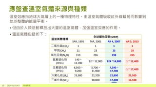 應盤查溫室氣體來源與種類
溫室效應指地球大氣層上的一種物理特性。由溫室氣體吸收紅外線輻射而影響到
地球整體的能量平衡。
• 但由於人類活動釋放出大量的溫室氣體，加強溫室效應的作用。
• 溫室氣體包括如下：
10 2024年1月24日 新增頁尾
 