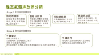 溫室氣體排放源分類
13 2024年1月24日 新增頁尾
固定燃燒源
固定設備之燃料燃燒
例如, 熔爐, 蒸氣渦輪
機, 加熱爐等。
製程排放源
物理或化學製程之排放；
例如, 煉油製程中觸媒之
裂解產生CO2，半導體
製程中之PFCFs。
移動燃燒源
交通運輸設備之燃料燃
燒, 例如推高機, 汽車。
逸散排放源
有意及無意的排放，例
如從設備之接合處, 冷媒,
廢水處理等。
Scope 1 直接溫室氣體排放
Scope 2 間接溫室氣體排放
外購電力
依電力來源區分：
公用售電業-指台電提供之電力
其他-非台電提供之電力
再生能源電力及憑證-經濟部標準檢驗局核發之再生能源憑證。
外購蒸汽
向汽電共生廠或具汽電共生設備或
加熱設施之工廠所購買之蒸汽。
 