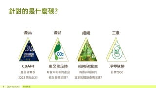 針對的是什麼碳?
9 2024年1月24日 新增頁尾
CBAM
產品碳關稅
2023 開始試行
產品碳足跡
有客戶明確的產品
碳足跡需求嗎?
組織碳盤查
有客戶明確的
溫室氣體盤查需求嗎?
淨零碳排
目標2050
產品 產品 組織 工廠
 