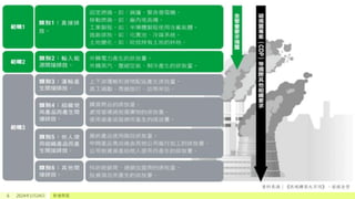 6 2024年1月24日 新增頁尾
 