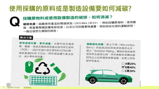 使用採購的原料或是製造設備要如何減碳?
7 2024年1月24日 新增頁尾
 