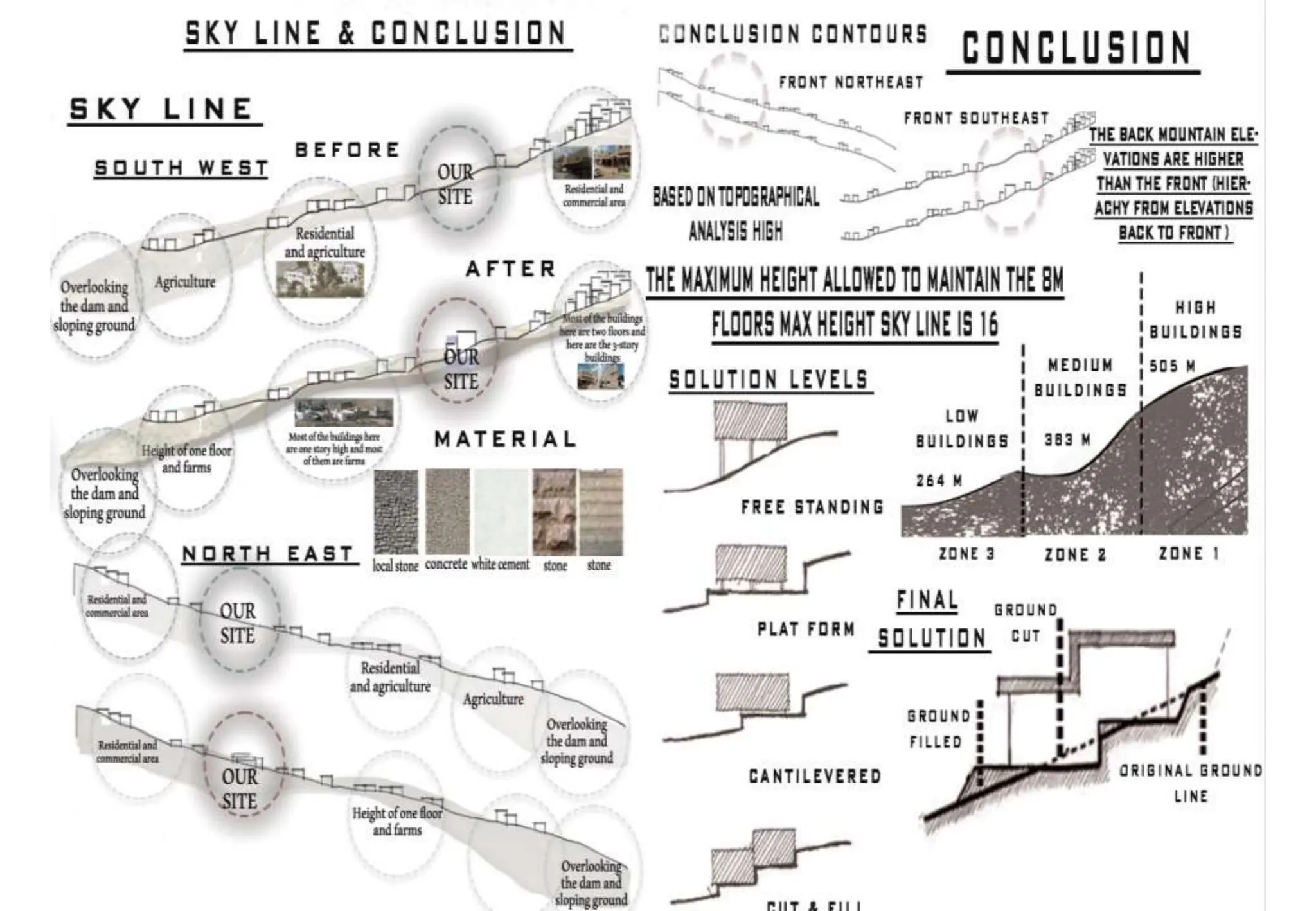 Graduation project research | PPTX