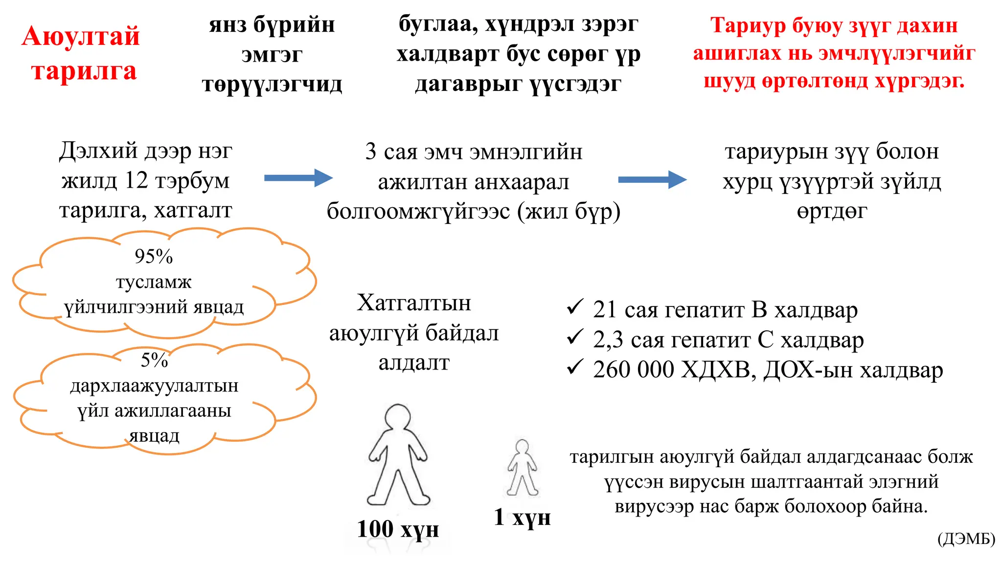 Хураагуур_судасанд_тарилга_хийх,_шинжилгээнд_цус_авах.pptx