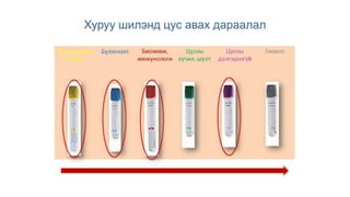 Хуруу шилэнд цус авах дараалал
 