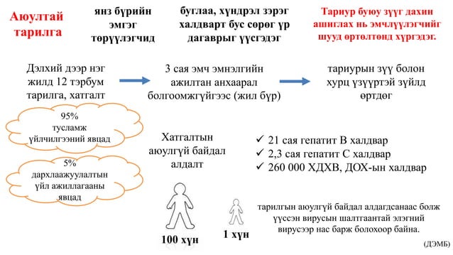 Хураагуур_судасанд_тарилга_хийх,_шинжилгээнд_цус_авах.pptx