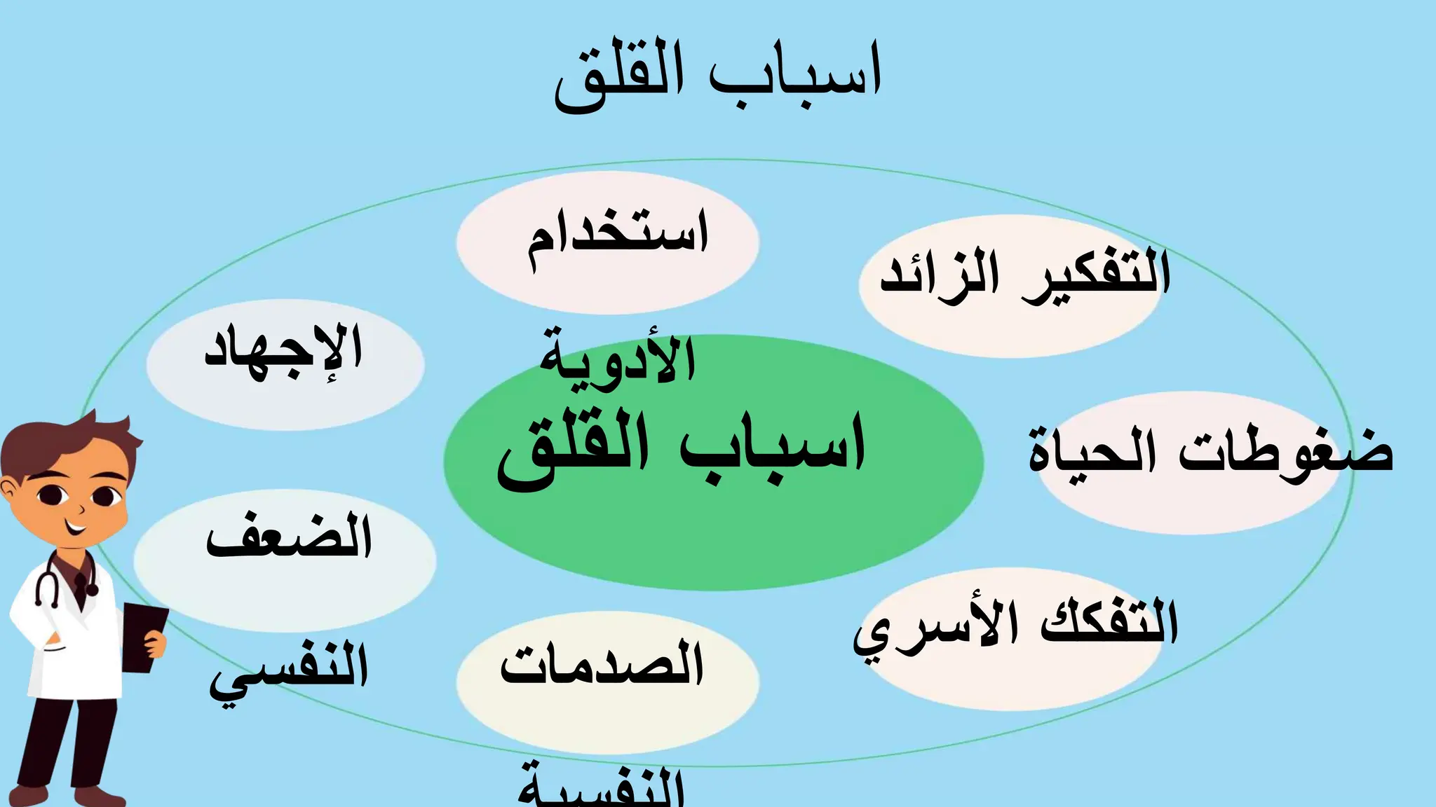 اسباب
القل
ق
اسباب
القلق
الزائد التفكير
الحياة ضغوطات
األسري التفكك
الصدمات
الضعف
النفسي
اإلجهاد
استخدام
األدوية
