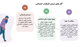 ‫اجتماعی‬ ‫اضطراب‬ ‫درمان‬ ‫های‬ ‫گام‬
‫پشتیبانی‬ ‫سیستم‬
:
‫سیستم‬ ‫یک‬ ‫داشتن‬
‫می‬ ‫قوی‬ ‫حمایتی‬
‫تواند‬
‫در‬ ‫توجهی‬ ‫قابل‬ ‫تفاوت‬
‫اجتماع‬ ‫اضطراب‬ ‫بر‬ ‫غلبه‬
‫ی‬
‫کند‬ ‫ایجاد‬
.
04
‫اجتماعی‬ ‫های‬ ‫مهارت‬ ‫بهبود‬
‫های‬ ‫مهارت‬ ‫تقویت‬
‫می‬ ‫اجتماعی‬
‫به‬ ‫اعتماد‬ ‫تواند‬
‫و‬ ‫داده‬ ‫افزایش‬ ‫را‬ ‫شما‬ ‫نفس‬
‫کاهش‬ ‫را‬ ‫اجتماعی‬ ‫اضطراب‬
‫دهد‬
.
،‫فعال‬ ‫دادن‬ ‫گوش‬
‫درگیر‬ ‫و‬ ‫چشمی‬ ‫تماس‬ ‫حفظ‬
‫های‬ ‫صحبت‬ ‫در‬ ‫شدن‬
‫کنید‬ ‫تمرین‬ ‫را‬ ‫کوچک‬
.
05
‫خود‬ ‫از‬ ‫مراقبت‬
:
‫در‬ ‫مهمی‬ ‫نقش‬ ‫خودمراقبتی‬
‫اجتماعی‬ ‫اضطراب‬ ‫مدیریت‬
‫دارد‬
.
‫که‬ ‫شوید‬ ‫مطمئن‬
‫رژیم‬ ‫یک‬ ،‫دارید‬ ‫کافی‬ ‫خواب‬
‫می‬ ‫متعادل‬ ‫غذایی‬
‫و‬ ‫خورید‬
‫منظم‬ ‫بدنی‬ ‫تمرینات‬ ‫درگیر‬
‫هستید‬
.
06
 