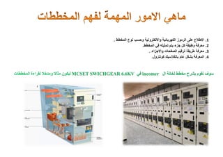 1
.
‫المخطط‬ ‫نوع‬ ‫وحسب‬ ‫وااللكترونية‬ ‫الكهربائية‬ ‫الرموز‬ ‫على‬ ‫االطالع‬
.
2
.
.‫المخطط‬ ‫في‬ ‫تمثيله‬ ‫يتم‬ ‫جزء‬ ‫كل‬ ‫وظيفة‬ ‫معرفة‬
3
.
. ‫واالجزاء‬ ‫الصفحات‬ ‫ترقيم‬ ‫طريقة‬ ‫معرفة‬
4
.
‫بالكالسيك‬ ‫عام‬ ‫بشكل‬ ‫المعرفة‬
‫كونترو‬
‫ل‬
.
‫ال‬ ‫لخانة‬ ‫مخطط‬ ‫بشرح‬ ‫نقوم‬ ‫سوف‬
incomer
‫في‬
MCSET SWICHGEAR 6.6KV
‫مثا‬ ‫ليكون‬
‫المخططات‬ ‫لقراءة‬ ‫ومدخال‬ ‫ال‬
 
