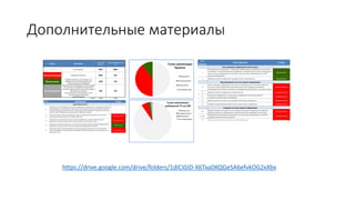 Дополнительные материалы
https://drive.google.com/drive/folders/1dICi0JD-X6TxaDKQGeSA6efvkOG2xXbx
 
