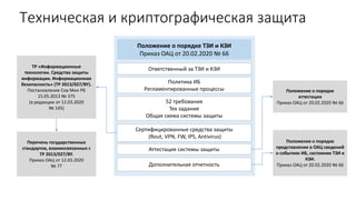 Техническая и криптографическая защита
Положение о порядке ТЗИ и КЗИ
Приказ ОАЦ от 20.02.2020 № 66
Политика ИБ
Регламентированные процессы
52 требования
Тех задание
Общая схема системы защиты
Сертифицированные средства защиты
(Rout, VPN, FW, IPS, Antivirus)
Аттестация системы защиты
Дополнительная отчетность
Ответственный за ТЗИ и КЗИ
ТР «Информационные
технологии. Средства защиты
информации. Информационная
безопасность» (ТР 2013/027/BY).
Постановление Сов Мин РБ
15.05.2013 № 375
(в редакции от 12.03.2020
№ 145)
Перечень государственных
стандартов, взаимосвязанных с
TP 2013/027/BY.
Приказ ОАЦ от 12.03.2020
№ 77
Положение о порядке
аттестации
Приказ ОАЦ от 20.02.2020 № 66
Положение о порядке
представления в ОАЦ сведений
о событиях ИБ, состоянии ТЗИ и
КЗИ.
Приказ ОАЦ от 20.02.2020 № 66
 