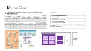 Min vs Max
Информационная система N
Подсистема N
Подсистема N
Подсистема N
Подсистема
интеграции
Смежные
системы
Модуль N Модуль N
Модуль N Модуль N
 