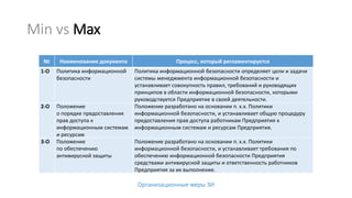 Min vs Max
№ Наименование документа Процесс, который регламентируется
1-О Политика информационной
безопасности
Политика информационной безопасности определяет цели и задачи
системы менеджмента информационной безопасности и
устанавливает совокупность правил, требований и руководящих
принципов в области информационной безопасности, которыми
руководствуется Предприятие в своей деятельности.
2-О Положение
о порядке предоставления
прав доступа к
информационным системам
и ресурсам
Положение разработано на основании п. х.х. Политики
информационной безопасности, и устанавливает общую процедуру
предоставления прав доступа работникам Предприятия к
информационным системам и ресурсам Предприятия.
3-О Положение
по обеспечению
антивирусной защиты
Положение разработано на основании п. х.х. Политики
информационной безопасности, и устанавливает требования по
обеспечению информационной безопасности Предприятия
средствами антивирусной защиты и ответственность работников
Предприятия за их выполнение.
Организационные меры ЗИ
 