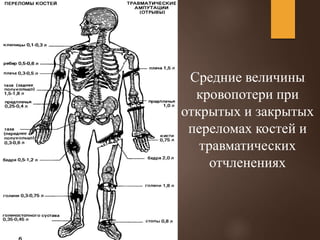 Средние величины
кровопотери при
открытых и закрытых
переломах костей и
травматических
отчленениях
 