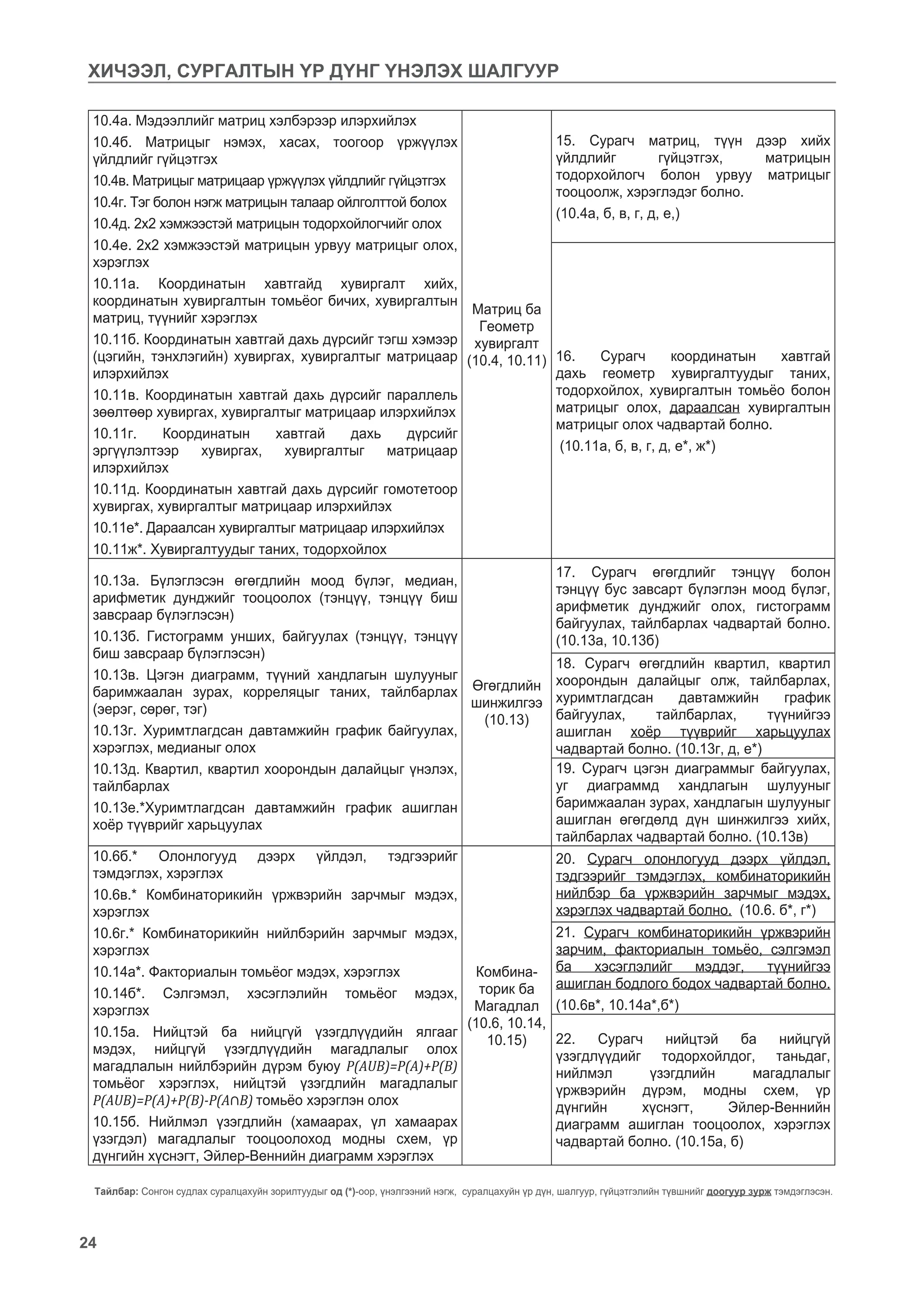 ахлах ангийн математикийн хичээлийн үнэлгээний шалгуур.pdf