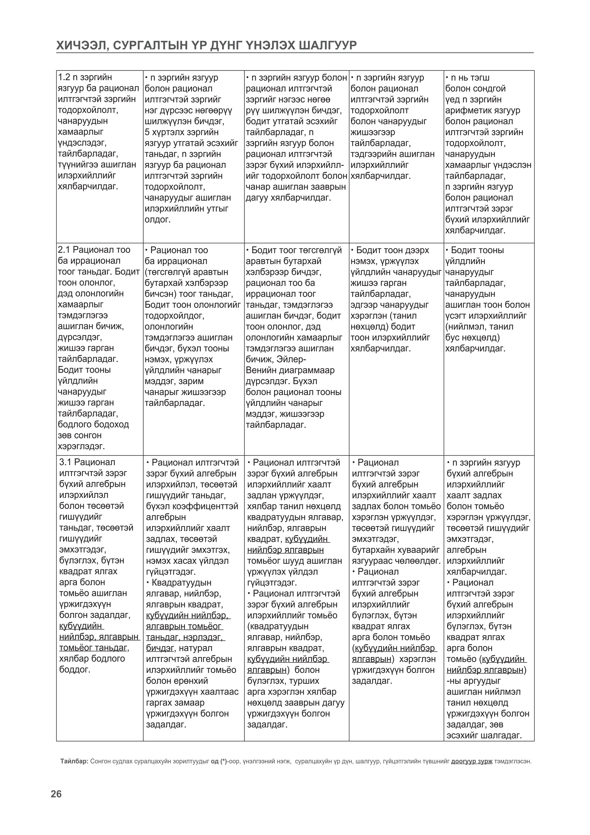 ахлах ангийн математикийн хичээлийн үнэлгээний шалгуур.pdf