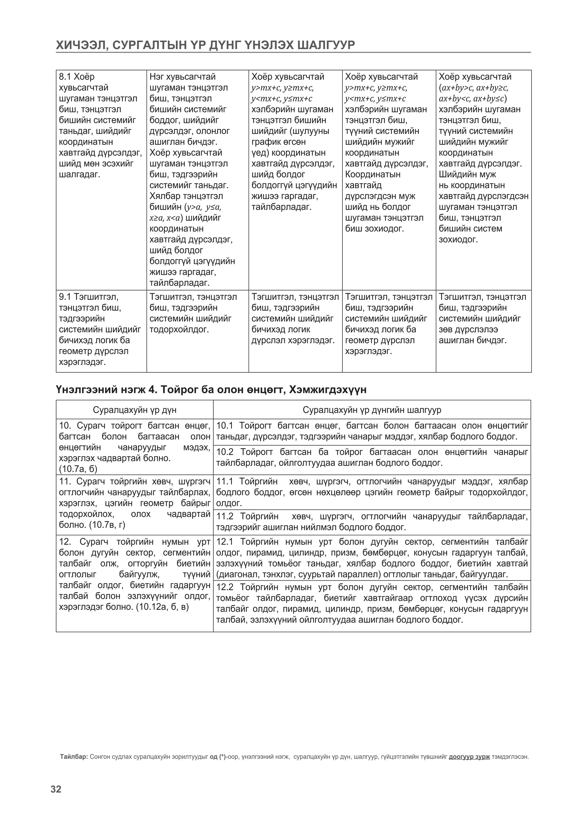 ахлах ангийн математикийн хичээлийн үнэлгээний шалгуур.pdf