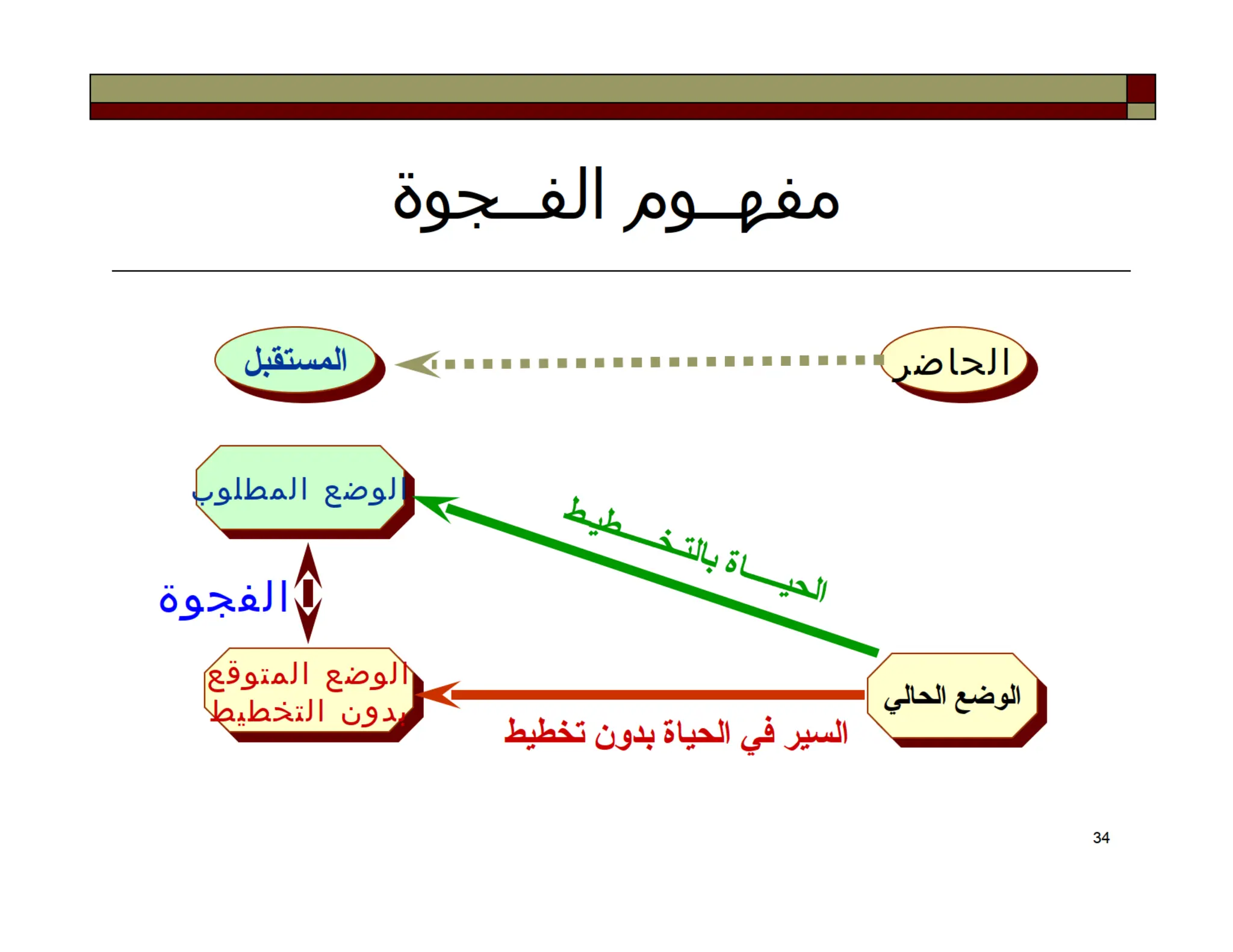 التخطيط الشخصي.pdf