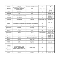 Донецька Мирноград Котовський Олександр Віталійович ФОП
аналогова, цифрова -
490
Вінницька
Ладижин м., смт Тростянець та с...