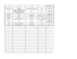 Львівська Львівська обл. АСТРА-НЕТ ПП
аналогова - 502,
цифрова - 505, ІРТВ -
1007
Житомирська
смт Ружин
с Заріччя
Вдовичен...
