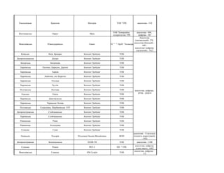Хмельницька Красилів Вікторія ТОВ "ТРК аналогова - 510
Житомирська Овруч Мрія
ТОВ "Комерційне
підприємство ТРК
аналогова -...