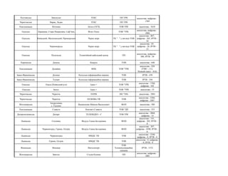 Полтавська Заводське ТЕКС ПП ТРК аналогова, цифрова -
1569
Чернігівська Варва, Ладан ТЕКС ПП ТРК
Хмельницька Нетішин Лотел...