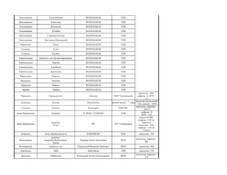 Хмельницька Хмельницький ВОЛЯ-КАБЕЛЬ ТОВ
аналогова - 90132,
цифрова - 160597, ОТТ
- 41216
Житомирська Коростень ВОЛЯ-КАБЕЛ...
