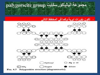 
‫التالي‬ ‫المخطط‬ ‫في‬ ‫وكما‬ ‫ابرية‬ ‫بلورات‬ ‫تكون‬
 