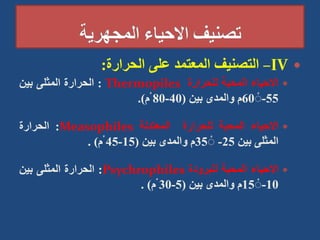 
IV
–
‫الحرارة‬ ‫على‬ ‫المعتمد‬ ‫التصنيف‬
:

‫االحياء‬
‫المحبة‬
‫للحرارة‬
Thermopiles
:
‫الحرارة‬
‫المثلى‬
‫بين‬
55
-
60
‫م‬
‫والمدى‬
‫بين‬
(
40
-
80
‫م‬
)
.

‫االحياء‬
‫المحبة‬
‫للحرارة‬
‫المعتدلة‬
Measophiles
:
‫الحرارة‬
‫المثلى‬
‫بين‬
25
-
35
‫م‬
‫والمدى‬
‫بين‬
(
15
-
45
‫م‬
)
.

‫االحياء‬
‫المحبة‬
‫للبرودة‬
Psychrophiles
:
‫الحرارة‬
‫المثلى‬
‫بين‬
10
-
15
‫م‬
‫والمدى‬
‫بين‬
(
5
-
30
‫م‬
)
.
 