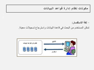 1
2
‫البيانات‬ ‫قواعد‬ ‫إدارة‬ ‫نظام‬ ‫مكونات‬
•
‫االستفسار‬ ‫لغة‬
:
‫تسجيال‬ ‫واسترجاع‬ ‫البيانات‬ ‫قاعدة‬ ‫في‬ ‫البحث‬ ‫من‬ ‫المستخدم‬ ‫تمكن‬
‫معينة‬ ‫ت‬
.
 