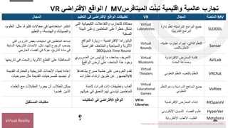 ‫الميتافرس‬ ‫ت‬ّ‫ن‬‫تب‬ ‫واقليمية‬ ‫عالمية‬ ‫تجارب‬
MV
/
‫اإلفتراضي‬ ‫الواقع‬
VR
‫المجال‬ ‫التعليم‬ ‫في‬ ‫اإلفتراضي‬ ‫الواقع‬ ‫تطبيقات‬ VR ‫المجال‬ ‫ة‬ّ‫ص‬‫المن‬ MV
‫مثل‬ ،‫كثيرة‬ ‫مجاالت‬ ‫في‬ ‫استخدامها‬ ‫انتشر‬
:
،‫العلوم‬
‫والتعليم‬ ،‫والهندسة‬ ،‫والصيدلة‬
‫الكيميائ‬ ‫والتفاعالت‬ ‫للتجارب‬ ‫محاكاة‬
‫التي‬ ‫ية‬
‫الب‬ ‫وعلى‬ ‫المتعلمين‬ ‫على‬ ‫خطرا‬ ‫تشكل‬
‫يئة‬
‫الصفية‬
Virtual
Labratories
،‫ّة‬‫ي‬‫الدراس‬ ‫البرامج‬ ‫جميع‬
‫إدار‬ ‫م‬ّ‫تعل‬
‫ة‬
‫ّة‬‫ي‬‫التدريب‬ ‫البرامج‬
SLOODL
‫ال‬ ‫الدروس‬ ‫بعض‬ ‫استيعاب‬ ‫في‬ ‫المتعلمين‬ ‫تساعد‬
‫تي‬
‫مثل‬ ،‫إليها‬ ‫الرجوع‬ ‫يصعب‬
:
‫الس‬ ‫التاريخية‬ ‫األحداث‬
‫ابقة‬
‫الخارجي‬ ‫الفضاء‬ ‫في‬ ‫جولة‬ ،‫التاريخ‬ ‫مادة‬ ‫في‬
‫االفتراضية‬ ‫البانوراما‬
–
‫المواقع‬ ‫زيارة‬
‫افتراضيا‬ ‫والمتاحف‬ ‫والسياحية‬ ‫األثرية‬
360Quick Time Round
Virtual
Rounds
ّ‫ي‬‫علم‬ ‫تجارب‬ ‫إجراء‬ ،‫الذاتي‬ ‫م‬ّ‫التعل‬
،‫ة‬
‫باللعب‬ ‫م‬ّ‫التعل‬
Sansar
‫تاريخه‬ ‫في‬ ‫والبحث‬ ‫األثرية‬ ‫القطع‬ ‫على‬ ‫المحافظة‬
‫ا‬
‫ما‬ ‫بمتحف‬ ‫التعريف‬
(
‫الضروري‬ ‫من‬ ‫وليس‬
‫الواقع‬ ‫أرض‬ ‫على‬ ‫المتحف‬ ‫هذا‬ ‫وجود‬
)
Virtual
Museums
‫االفتراضية‬ ‫المعارض‬ ‫إقامة‬
‫الحدث‬ ‫وصناعة‬
AViLab
‫القديمة‬ ‫والمعارك‬ ‫التاريخية‬ ‫األحداث‬ ‫إحياء‬ ‫إعادة‬
‫مسرحيات‬ ‫مثل‬ ‫القديمة‬ ‫للمسرحيات‬ ‫تجسيد‬ ‫أو‬
‫يشاهدها‬ ‫مسرح‬ ‫خشبة‬ ‫على‬ ‫العروض‬ ‫تقدم‬
‫نظارات‬ ‫ارتداء‬ ‫طريق‬ ‫عن‬ ‫الجمهور‬VR
Virtual
Theaters ‫التعاون‬ ‫م‬ّ‫التعل‬ ،‫باللعب‬ ‫م‬ّ‫التعل‬
‫ي‬ VRChat
‫العلماء‬ ‫مع‬ ‫المقابالت‬ ‫يجروا‬ ‫أن‬ ‫للطالب‬ ‫يمكن‬
‫الذين‬
‫قضوا‬
‫كامنة‬ ‫قدرات‬ ‫ذات‬ ‫وتطبيقات‬ ‫ألعاب‬
‫خيال‬ ‫في‬ ‫التعمق‬ ‫لهم‬ ‫ليتسنى‬ ‫للمتعلمين‬
‫هم‬
Virtual
Educational
Games
‫م‬ّ‫التعل‬ ‫ودعم‬ ‫ّة‬‫ي‬‫الدراس‬ ‫المناهج‬ ‫جميع‬
‫التعاوني‬
VoRtex
‫المستقبل‬ ‫مكتبات‬
‫المكتبات‬ ‫في‬ ‫االفتراضي‬ ‫الواقع‬ VR in
Libraries
‫ّة‬‫ي‬‫اإلفتراض‬ ‫المعارض‬ ‫إنشاء‬ AltSpaceV
‫؟‬
‫اإللكتروني‬ ‫التسوق‬ ‫الفضاء‬ ‫علوم‬ HyperVer
‫ّة‬‫ي‬‫اإللكترون‬ ‫األلعاب‬ ،‫الطب‬ Metahero
Virtual Reality
(PDF)
‫عمان‬ ‫بسلطنة‬ ‫والتعليم‬ ‫التربية‬ ‫بوزارة‬ ‫العلمي‬ ‫واألولمبياد‬ ‫االبتكار‬ ‫بدائر‬ ‫الميتافيرس‬ ‫تقنية‬ ‫لتطبيق‬ ‫مقترح‬ ‫تصور‬
(
researchgate.net)
 