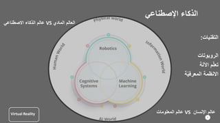 ‫اإلصطناعي‬ ‫الذكاء‬
‫التقنيات‬
:
‫الروبوتات‬
‫اآللة‬ ‫م‬ّ‫ل‬‫تع‬
‫االنظمة‬
‫ة‬ّ‫ي‬‫المعرف‬
4
‫عالم‬
‫اإلنسان‬
VS
‫المعلومات‬ ‫عالم‬
‫المادي‬ ‫العالم‬
VS
‫عالم‬
‫االصطناعي‬ ‫الذكاء‬
Virtual Reality
 