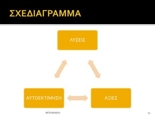 ΛΤ΢ΕΙ΢
ΑΞΙΕ΢
ΑΤΣΟΕΚΣΙΜΗ΢Η
13
ΜΠΙΛΑΝΑΚΗ
 