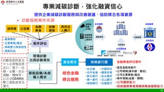 15
專業減碳診斷，強化融資信心
• 診斷服務案件來源
說明會 公協會
金融
業者
訓練
課程
其他法
人轉介
案件評估
現場診斷
出具診斷報告
節能設備/系統
導入需求
資金需求 商業銀行團
•台企銀
•合作金庫
•彰化銀行
•第一銀行
•華南銀行
•中國信託
•國泰世華
•台北富邦
•玉山銀行
•兆豐銀行
•是否為既有客戶
•公司規模(資本額、營收)
•公司主要業務/產品
•案件規模(金額、期間)
•公司還款能力
•技術服務業者規模與售後服務能力
金融業者評估要件
•產業類別
•主要業務/產品
•減碳壓力與急迫性
•減碳效益
提供企業減碳診斷服務與改善建議、協助媒合各項資源
綠色金融
媒合服務
診斷服務對象為
中小企業製造業，
並以：電子、紡
織、金屬、食品、
運輸、機械等，
以及受CBAM衝
擊之重點產業為
優先
 