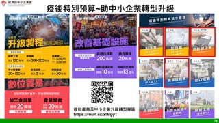 16
疫後特別預算~助中小企業轉型升級
推動產業及中小企業升級轉型專區
https://reurl.cc/xlMgy1
 