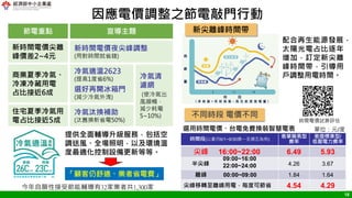 18
因應電價調整之節電敲門行動
節電重點 宣導主題
新時間電價尖離
峰價差2~4元
新時間電價夜尖峰調整
(用對時間就省錢)
商業夏季冷氣、
冷凍冷藏用電
占比接近6成
冷氣適溫2623
(提高1度省6%)
選好再開冰箱門
(減少冷氣外洩)
冷氣清
濾網
(使冷氣出
風順暢，
減少耗電
5~10%)
住宅夏季冷氣用
電占比接近5成
冷氣汰換補助
(汰舊換新省電50%)
提供全面輔導升級服務，包括空
調送風、全場照明，以及環境溫
度最適化控制設備更新等等。
今年自願性接受節能輔導有32家業者共1,300家
「顧客仍舒適、業者省電費」
新尖離峰時間帶
配合再生能源發展，
太陽光電占比逐年
增加，訂定新尖離
峰時間帶，引導用
戶調整用電時間。
時間段(以夏月6/1~9/30週一至週五為例)
表單簡易型
費率
表燈標準型/
低壓電力費率
尖峰 16:00~22:00 6.49 5.93
半尖峰 4.26 3.67
離峰 00:00~09:00 1.84 1.64
尖峰移轉至離峰用電，每度可節省 4.54 4.29
09:00~16:00
22:00~24:00
單位：元/度
不同時段 電價不同
選用時間電價、台電免費換裝智慧電表
時間電價試算評估
 