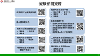 19
減碳相關資源
經濟部2050淨零排放網
線上碳估算工具
商業司行業別管理指引
 零售業
 餐飲業
 物流業
商業司智能檢點表
 零售業
 餐飲業
 物流業
環保署溫室氣體盤查
登錄作業指引
能源局資源手冊
 能源大用戶節能減碳技術服務
 中小能源用戶節能技術服務
 節能績效保證專案示範推廣補
助作業
 能源管理人員人才培訓課程
能源局節能技術手冊
 辦公大樓
 電影院
 旅館業
 資料中心
 醫院
國家再生能源憑證中心
 綠電媒合市集
 綠色租賃方案
工業局產業節能減碳資訊網
 政策法規、產業節能資訊
 製造部門節能與輔導資源
 