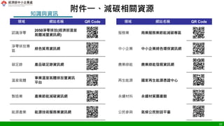 附件一、減碳相關資源
知識與資訊
領域 網站名稱 QR Code
認識淨零
2050淨零排放(經濟部溫室
氣體減量資訊網)
淨零排放專
區
綠色貿易資訊網
碳足跡 產品碳足跡資訊網
溫室氣體
事業溫室氣體排放量資訊
平台
製造業 產業節能減碳資訊網
能源產業 能源技術服務業資訊網
領域 網站名稱 QR Code
服務業 商業服務業節能減碳專區
中小企業 中小企業綠色環保資訊網
農業綠能 農業綠能發展資訊網
再生能源 國家再生能源憑證中心
永續材料 永續材質圖書館
公民參與 氣候公民對話平臺
涉
及
智
財
權
，
資
料
請
勿
外
流
22
 
