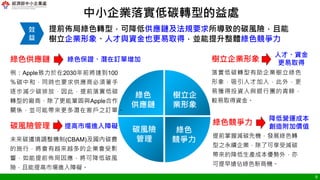 8
中小企業落實低碳轉型的益處
綠色
供應鏈
樹立企
業形象
碳風險
管理
綠色
競爭力
綠色供應鏈
例：Apple致力於在2030年前將達到100
％碳中和，同時也要求供應商必須著手
逐步減少碳排放，因此，提前落實低碳
轉型的廠商，除了更能鞏固與Apple合作
關係，並可能帶來更多潛在客戶之訂單。
樹立企業形象
落實低碳轉型有助企業樹立綠色
形象，吸引人才加入，此外，更
易獲得投資人與銀行團的青睞，
較易取得資金。
效
益
提前佈局綠色轉型，可降低供應鏈及法規要求所導致的碳風險，且能
樹立企業形象、人才與資金也更易取得，並能提升整體綠色競爭力
綠色競爭力
提前掌握減碳先機，發展綠色轉
型之永續企業，除了可享受減碳
帶來的降低生產成本優勢外，亦
可提早搶佔綠色新商機。
碳風險管理
未來碳邊境調整機制(CBAM)及國內碳費
的施行，將會有越來越多的企業會受影
響，如能提前佈局因應，將可降低碳風
險，且能提高市場進入障礙。
綠色保證、潛在訂單增加
提高市場進入障礙
人才、資金
更易取得
降低營運成本
創造附加價值
 