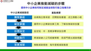 由高階主管承諾，召開啟始會議，成立推動小組
9
中小企業推動減碳的步驟
提供中小企業如何制定減碳並採取行動之指導方針
團隊籌組
目標設定
碳排掌握
規劃執行
落實減碳
設定短、中、長期淨零排放目標
運用中小企業碳估算工具，了解自身碳排放量
將減碳納入公司經營策略，各部門提出減碳規劃
推動減碳措施，每年提報減碳進度
中小企業減碳路徑 重點摘要
 
