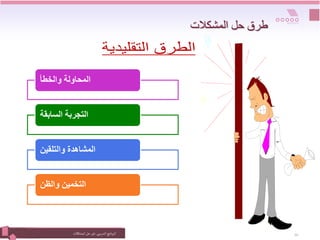 ‫التدريبي‬‫نامج‬‫ر‬‫الب‬
:
‫المشكالت‬‫حل‬ ‫فن‬ 16
‫المشكالت‬ ‫حل‬ ‫طرق‬
‫والخطأ‬ ‫المحاولة‬
‫السابقة‬ ‫التجربة‬
‫والتلقين‬ ‫المشاهدة‬
‫والظن‬ ‫التخمين‬
 
