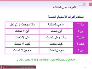‫التدريبي‬‫نامج‬‫ر‬‫الب‬
:
‫المشكالت‬‫حل‬ ‫فن‬ 19
‫المشكلة‬ ‫على‬ ‫التعرف‬
ً‫ا‬‫سليم‬ ‫يكون‬ ‫أن‬ ‫بد‬ ‫ال‬ ‫االنطباعات‬ ‫و‬ ‫الحقائق‬ ‫بين‬ ‫التفريق‬ ‫إن‬
.
‫؟‬ ‫ماذا‬
‫المشكلة‬ ‫هي‬ ‫ما‬
‫تحل‬ ‫لم‬ ‫لو‬ ‫سيحدث‬ ‫ماذا‬
‫؟‬ ‫أين‬
‫تحدث‬ ‫أين‬
‫تحدث‬ ‫ال‬ ‫أين‬
‫؟‬ ‫متى‬
‫تحدث‬ ‫ومتى‬ ‫بدأت‬
‫تحدث‬ ‫ال‬ ‫متى‬
‫؟‬ ‫كيف‬
‫تحدث‬ ‫كيف‬
‫تحدث‬ ‫ال‬ ‫كيف‬
‫؟‬ ‫من‬
‫تحدث‬ ‫من‬ ‫مع‬
‫تحدث‬ ‫ال‬ ‫من‬ ‫مع‬
‫الخمسة‬ ‫االستفهام‬ ‫أدوات‬ ‫استخدام‬
 